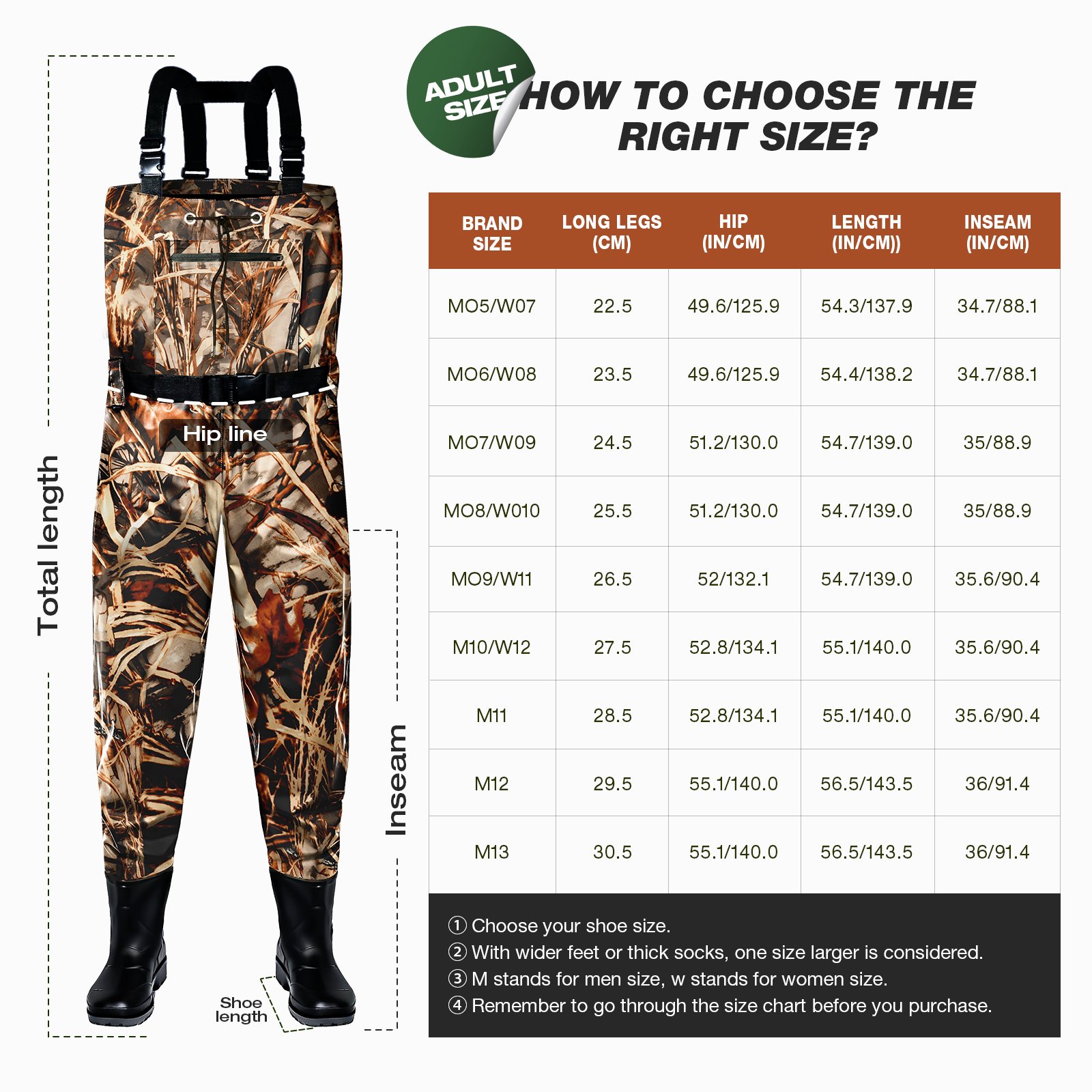 Balıkçılık Şapkası Setli Yapra - Fishing Waders incelemesi ve fiyatı