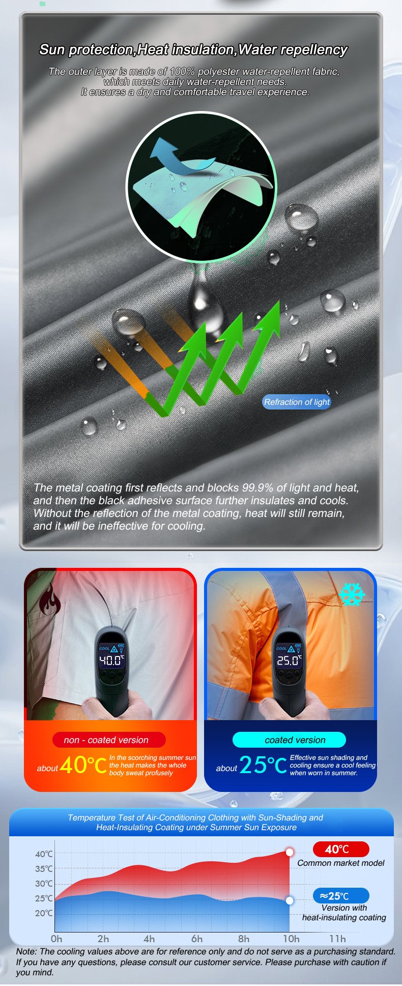 Yaz Serin Yelek Giyilebilir So - Fishing Vest incelemesi ve fiyatı
