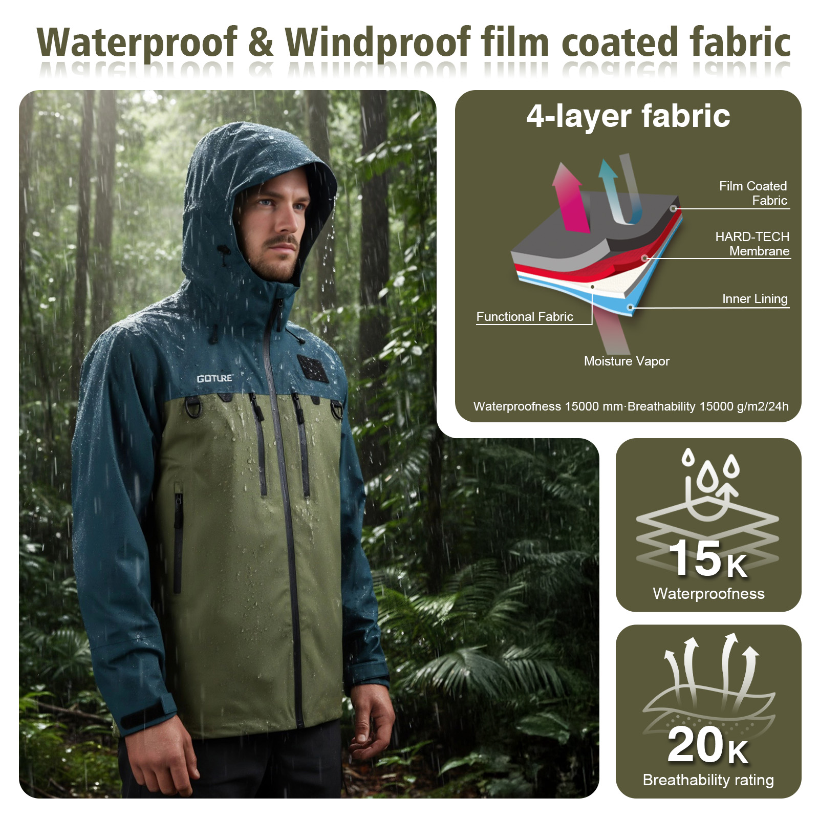 Goture Balıkçılık Su Geçirmez  - Fishing Bag Waterproof incelemesi ve fiyatı